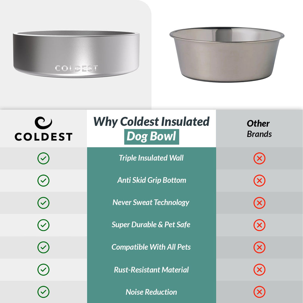 Coldest Dog Bowl 42oz - Coldest