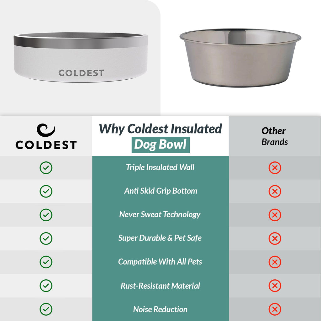 Coldest Dog Bowl 42oz - Coldest